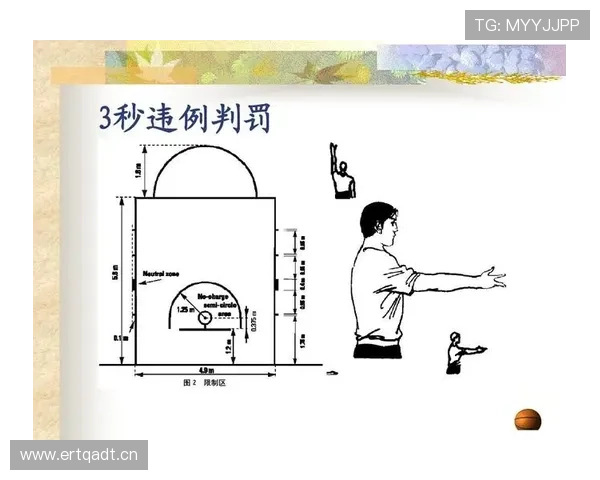 篮球二次起跳规则详解：如何判断是否违例？