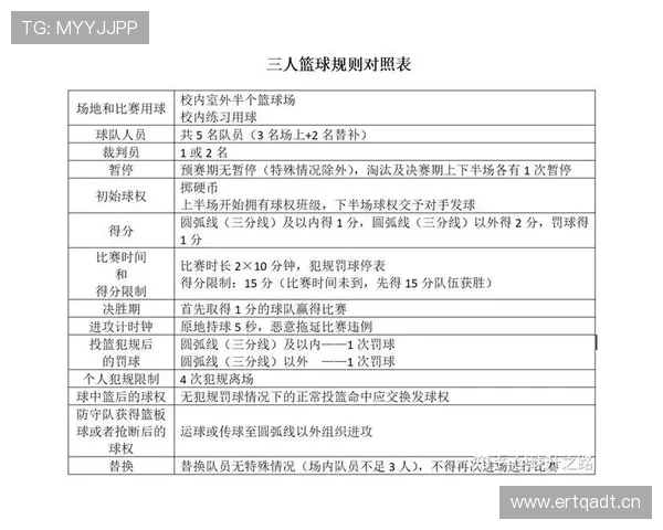 篮球规则中拉人犯规的具体定义与裁判判罚标准详细解析