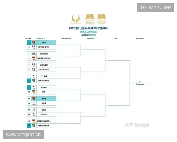2026世界杯对阵排序规则解析