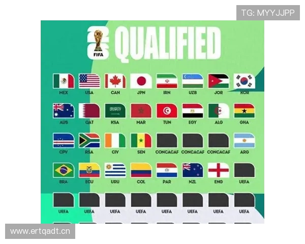 2026世界杯最新席位比较解析