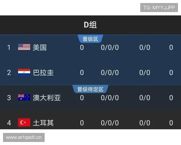 世界杯土耳其队能否从D组成功出线 世界杯土耳其队能否从D组成功出线